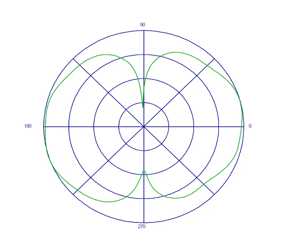 VHF radiation pattern