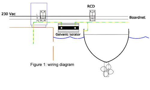 Landstrøm med galvanisk skille.